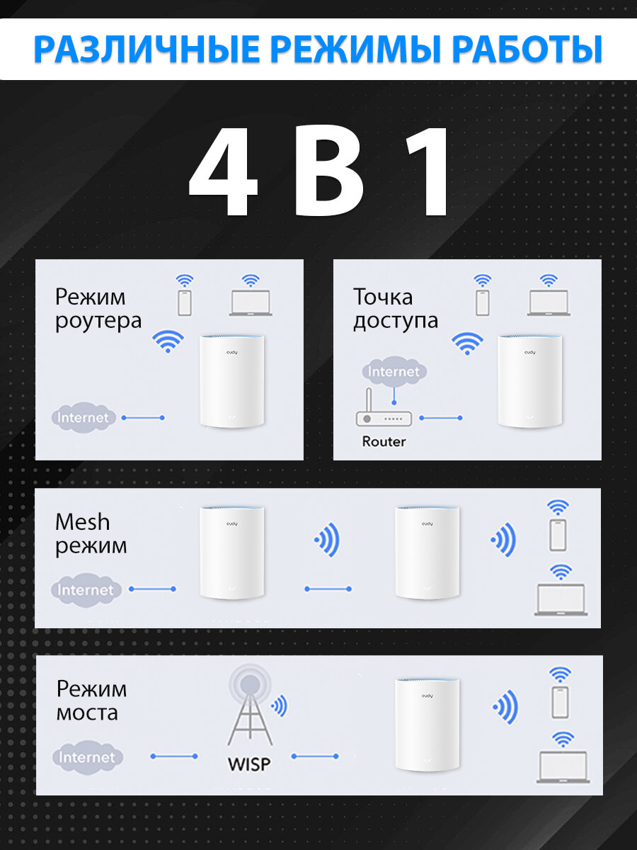 Wi-Fi Mesh система / роутер CUDY M1200(1-Pack)