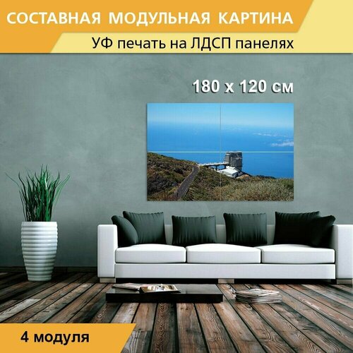 Модульная картина 