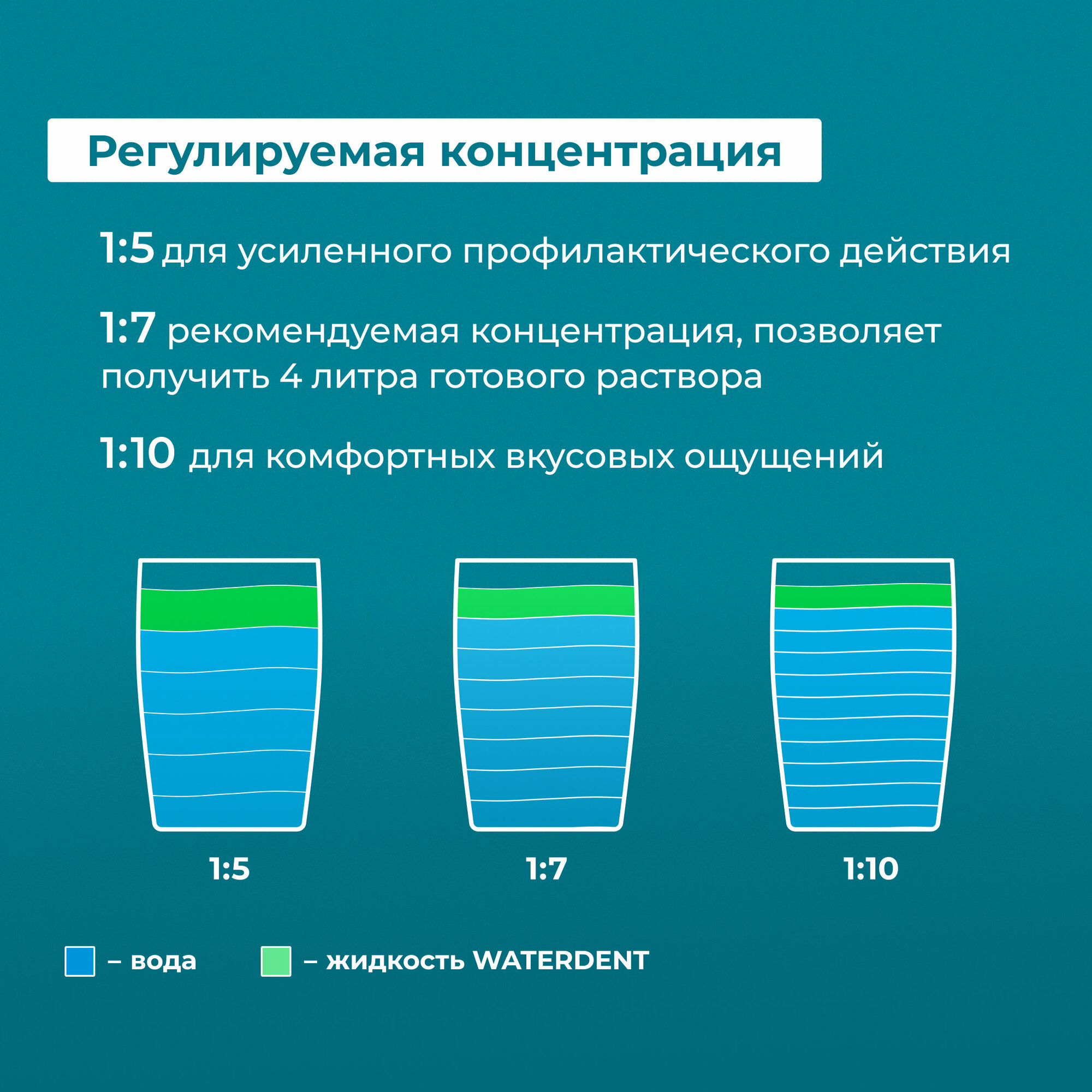 Набор Waterdent/Вотердент: Жидкость для ирригатора+Ополаскиватель для полости рта увлажняющий 500мл ЗАО Зеленая дубрава - фото №4