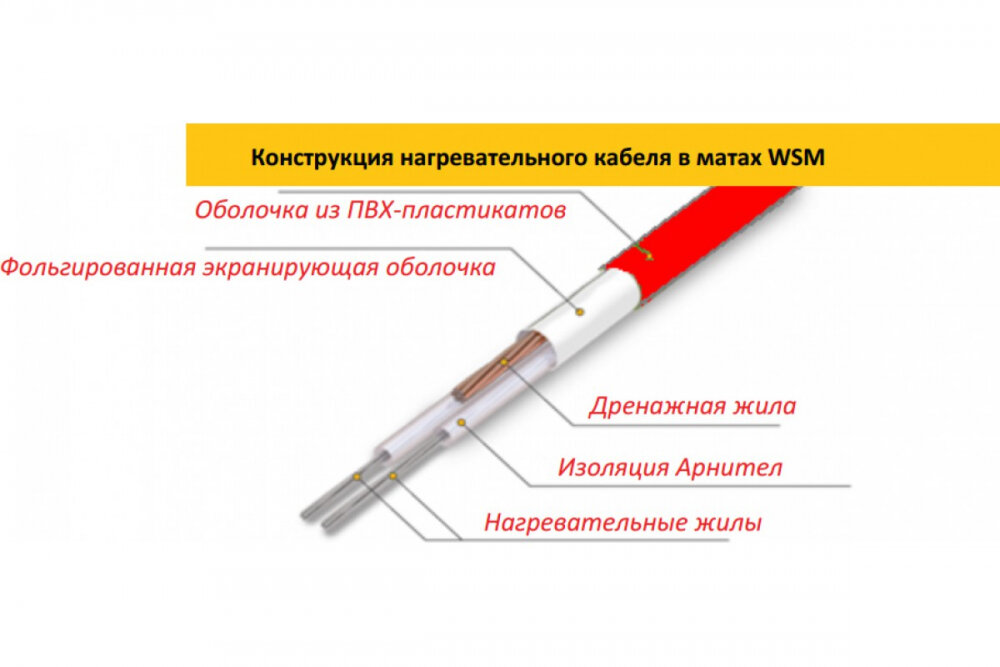 Комплект теплого пола под плитку Warmstad WSM-100Вт 0,65 м2 c терморегулятором Warmstad ТР 111 - фотография № 5