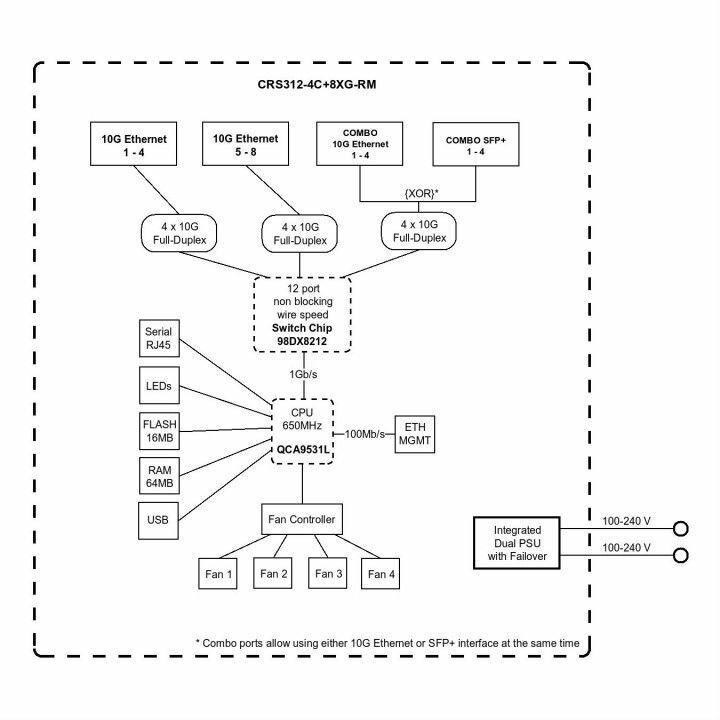 Коммутатор MikroTik CRS312-4C+8XG-RM