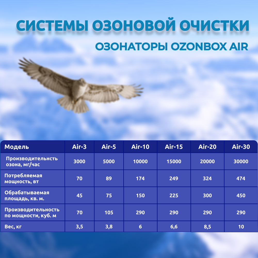 Озонатор OZONBOX AIR-3 очиститель воздуха для дезинфекции и обеззараживания помещений, 70Вт - фотография № 4