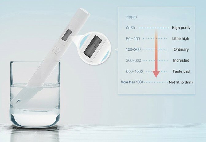 Тестер воды Xiaomi Mi TDS Pen Water Quality Tester - фотография № 4