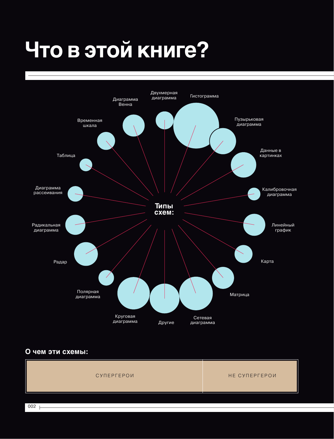 Super Graphic. Вселенная комиксов сквозь схемы - фото №3