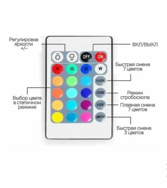 Светодиодная многоцветная RGB лента, 5 м. с блоком питания и пультом - фотография № 4