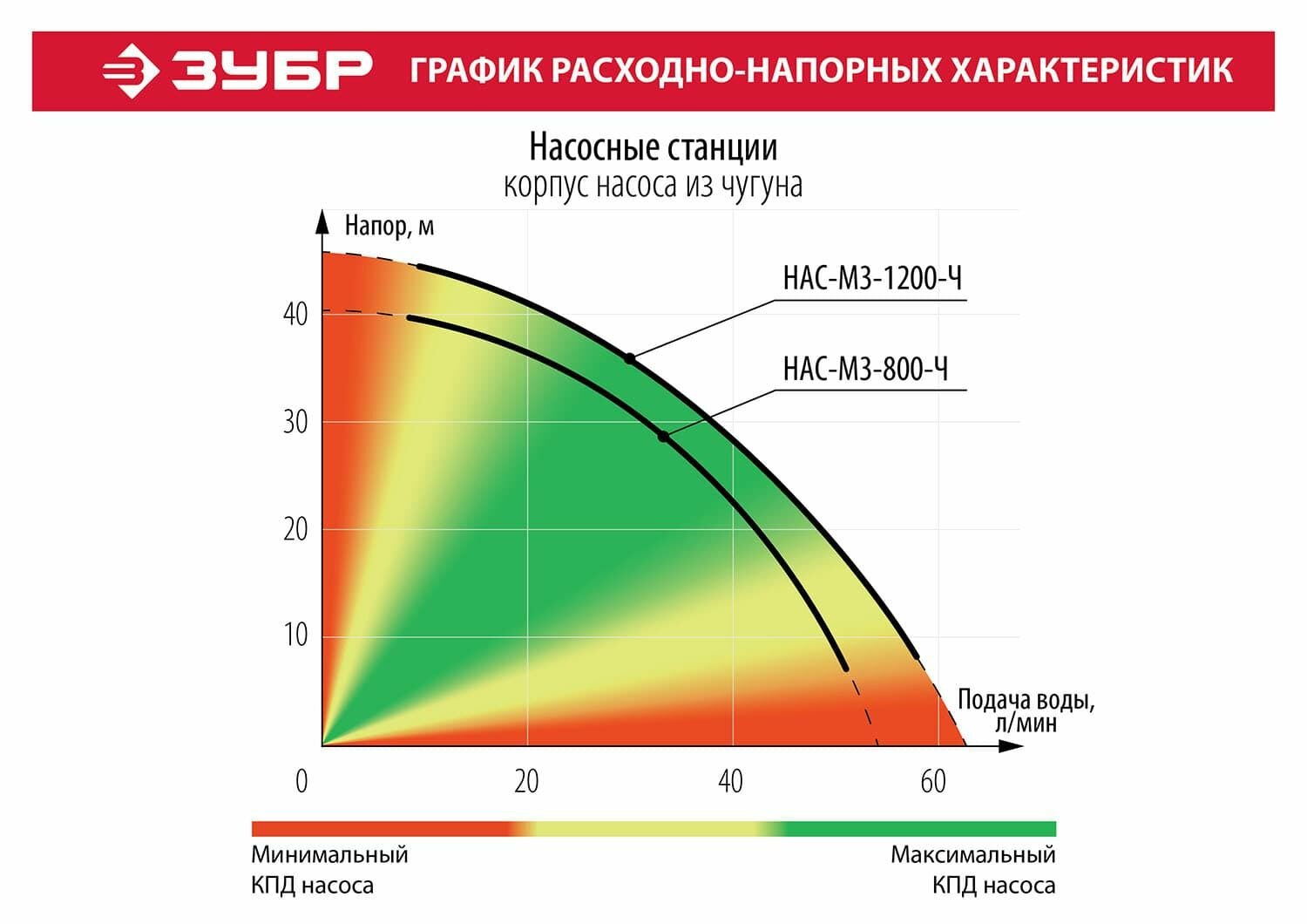 Насосная станция ЗУБР - фото №15