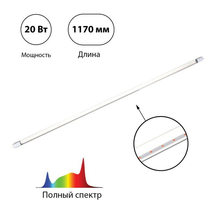 INhome Фитолампа светодиодная 20 Вт 1200 мм цоколь G13 полный спектр LED-T8-FITO IN HOME