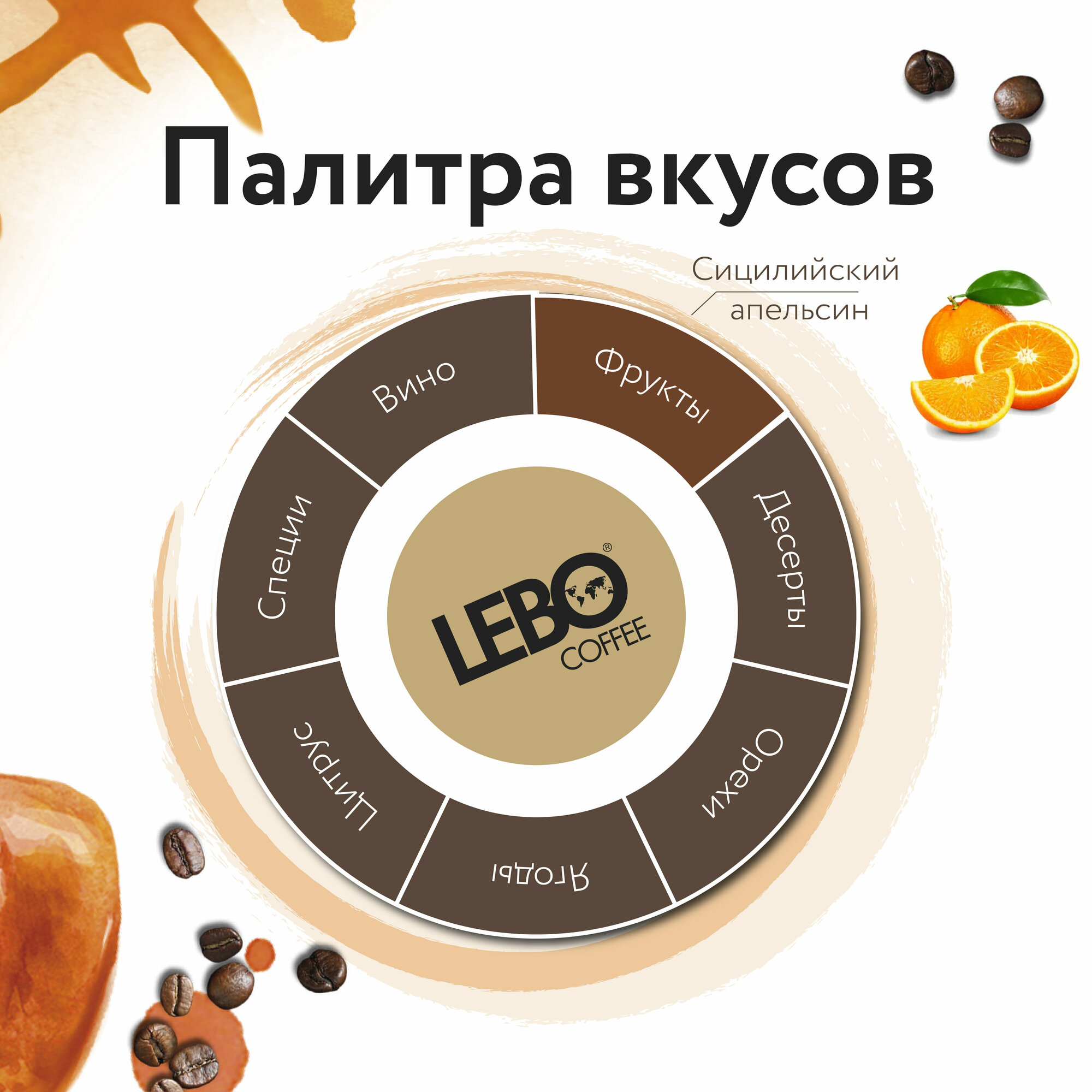 Кофе в капсулах LEBO SICILIAN ORANGE 55 г (10 шт) - фотография № 2