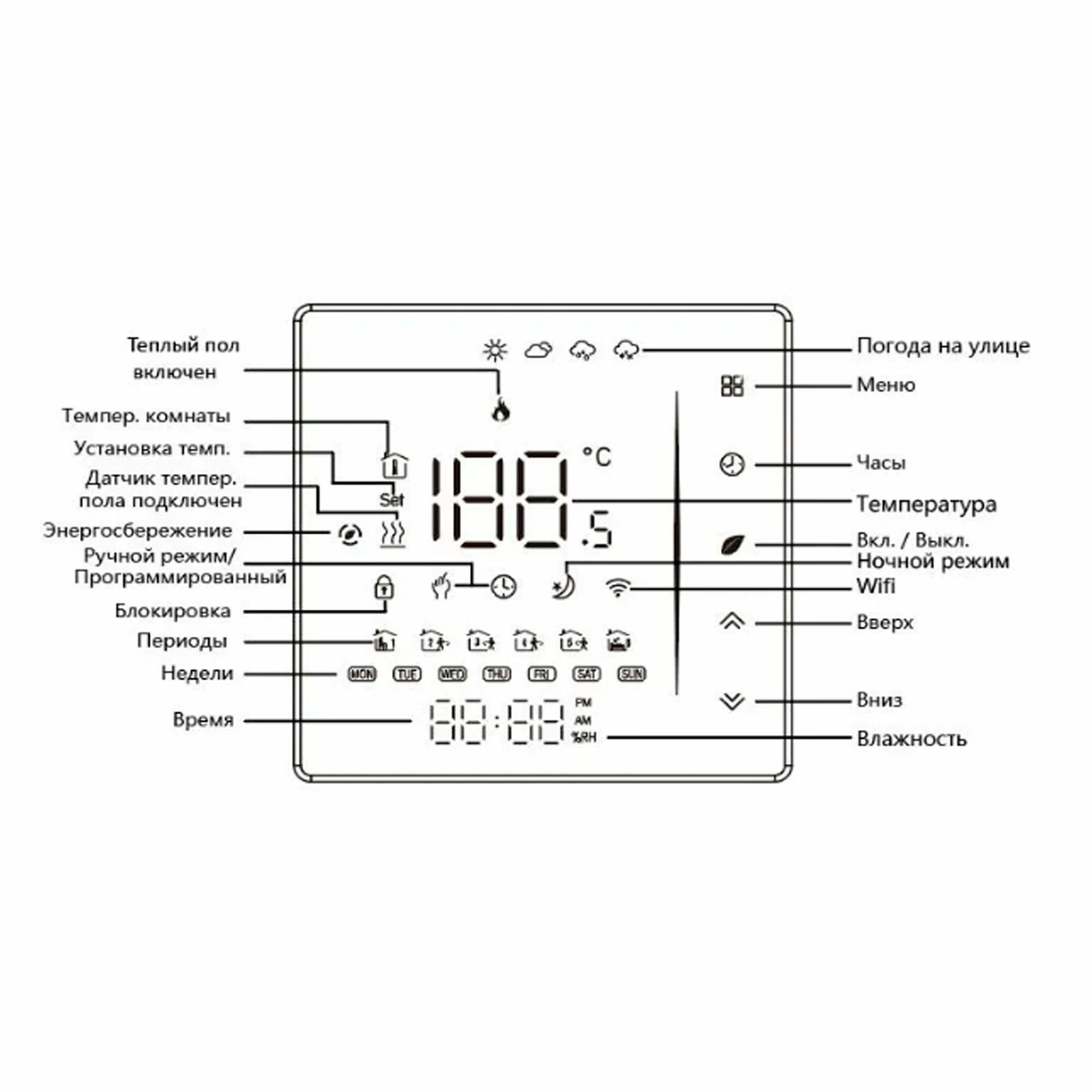 Терморегулятор для теплого пола Warmlife M77 WIFI White, программируемый термостат с WiFi , цвет: белый - фотография № 12