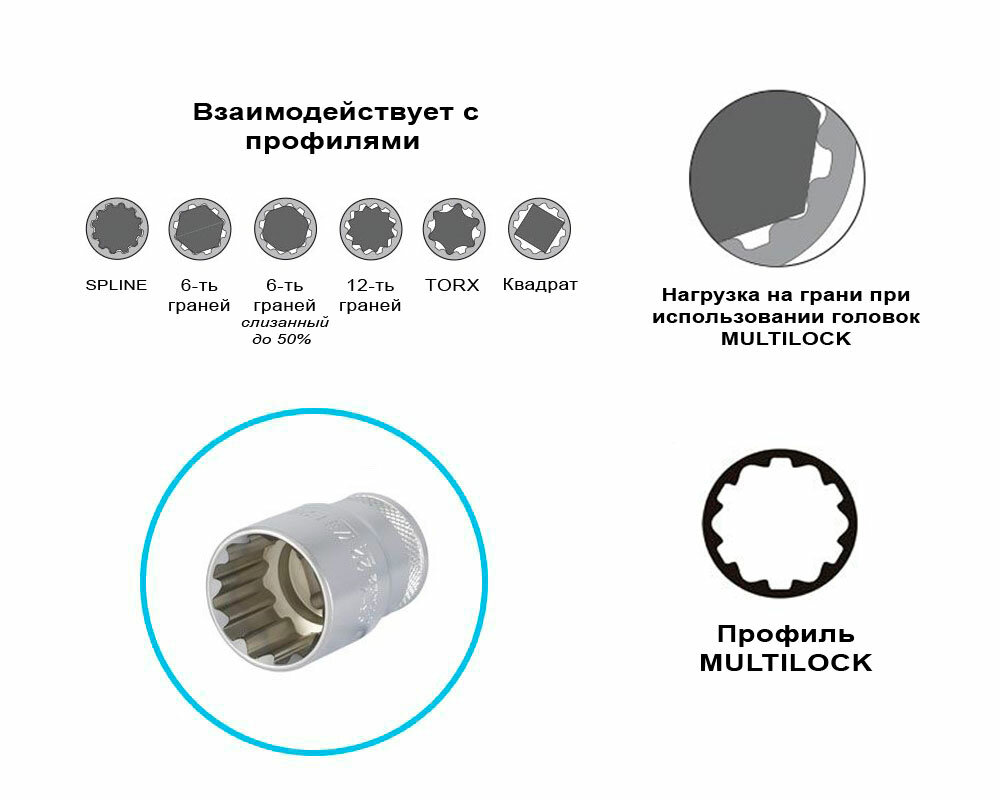 Набор торцевых головок AIST - фото №2