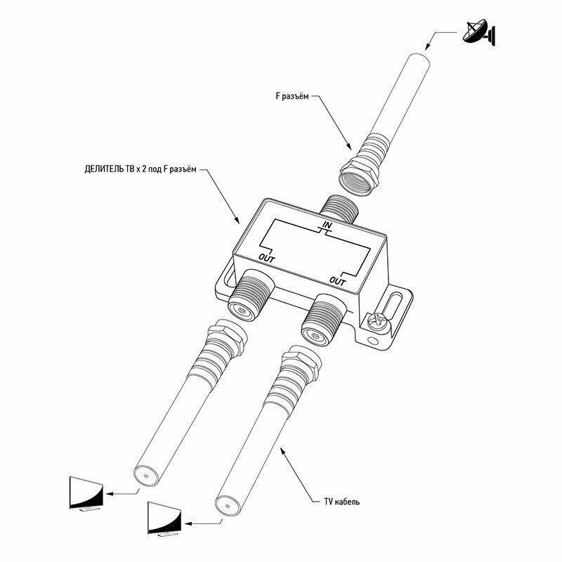 Делитель/сплиттер телевизионный под F разъем (5-2500 МГц, спутниковый) на 2 выхода