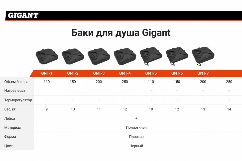 Gigant Бак для душа 200 л с лейкой GNT-3 - фотография № 3