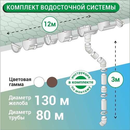 комплект водосточной системы пвх g130 80 для 1 ската белый Комплект водосточной системы ПВХ G130/80