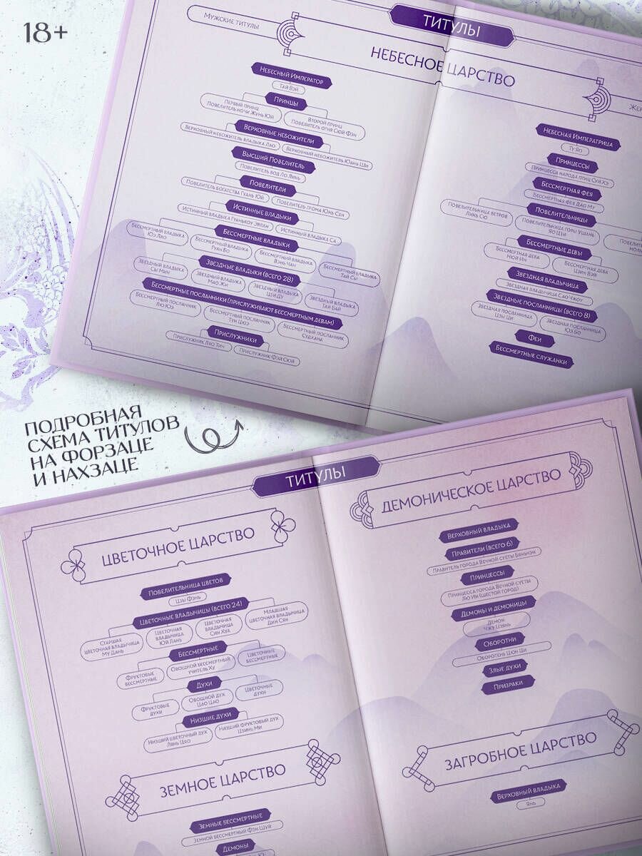 Удушающая сладость, заиндевелый пепел. Книга 1 - фото №6