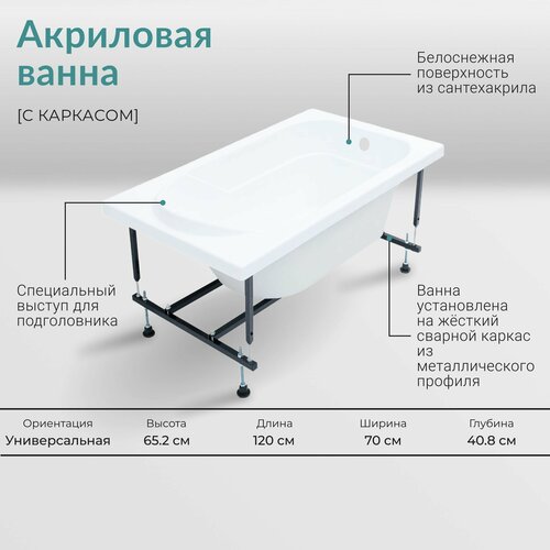 Акриловая ванна Nixx Exotic 120x70 (с каркасом)