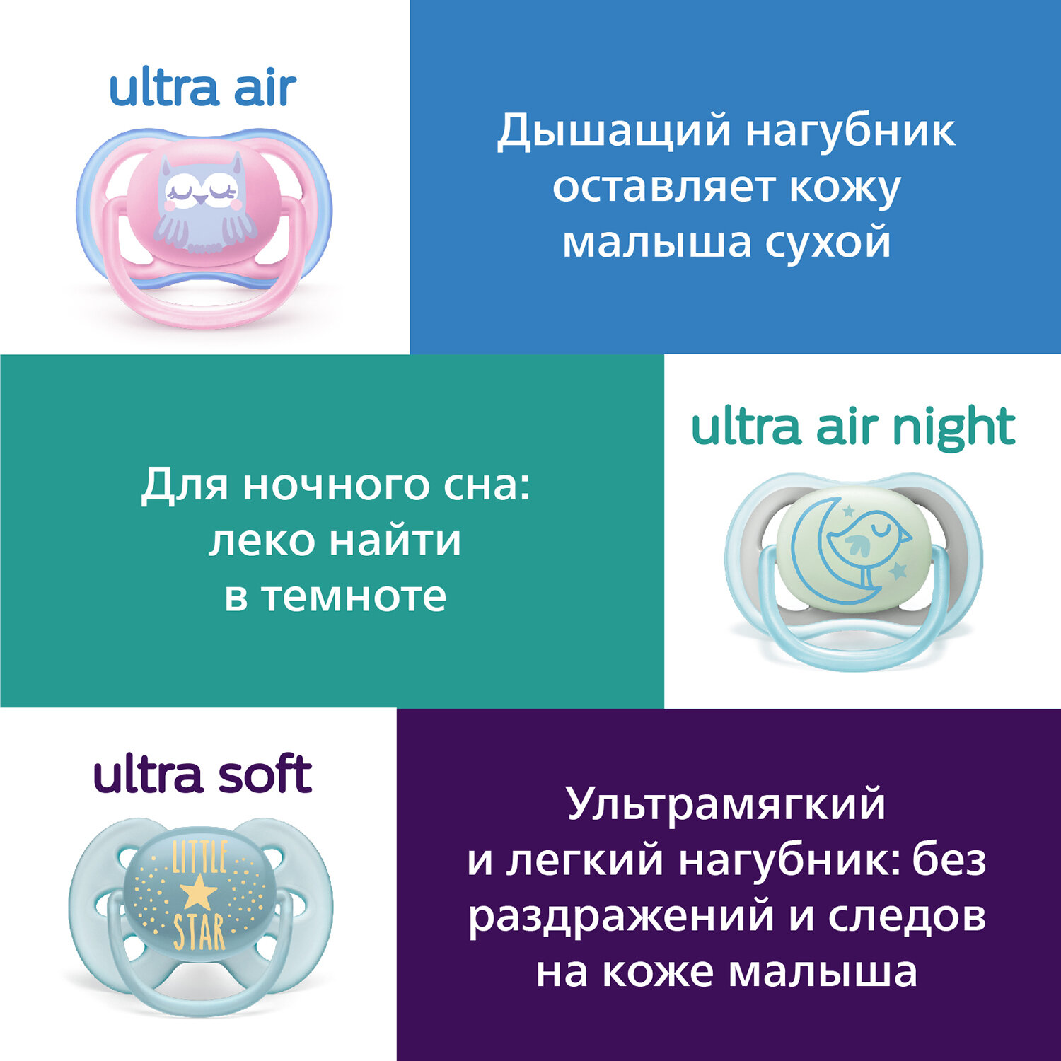 Соска-пустышка силиконовая ортодонтическая с футляром 0-6 мес. Ultra Air Philips Avent (SCF086/26) Philips Consumer Lifestyle B.V. - фото №9