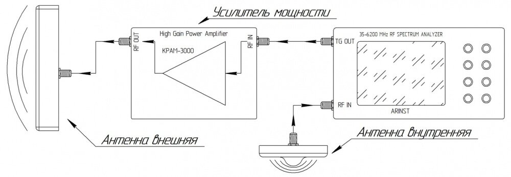 Усилитель мощности KROKS Arinst KPAM-3000 42 Дб