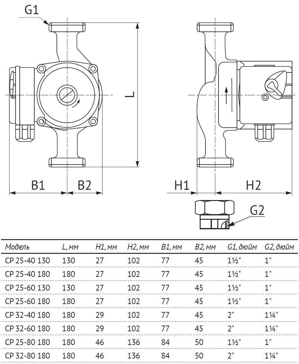 CP 25-60 130 циркуляционный насос