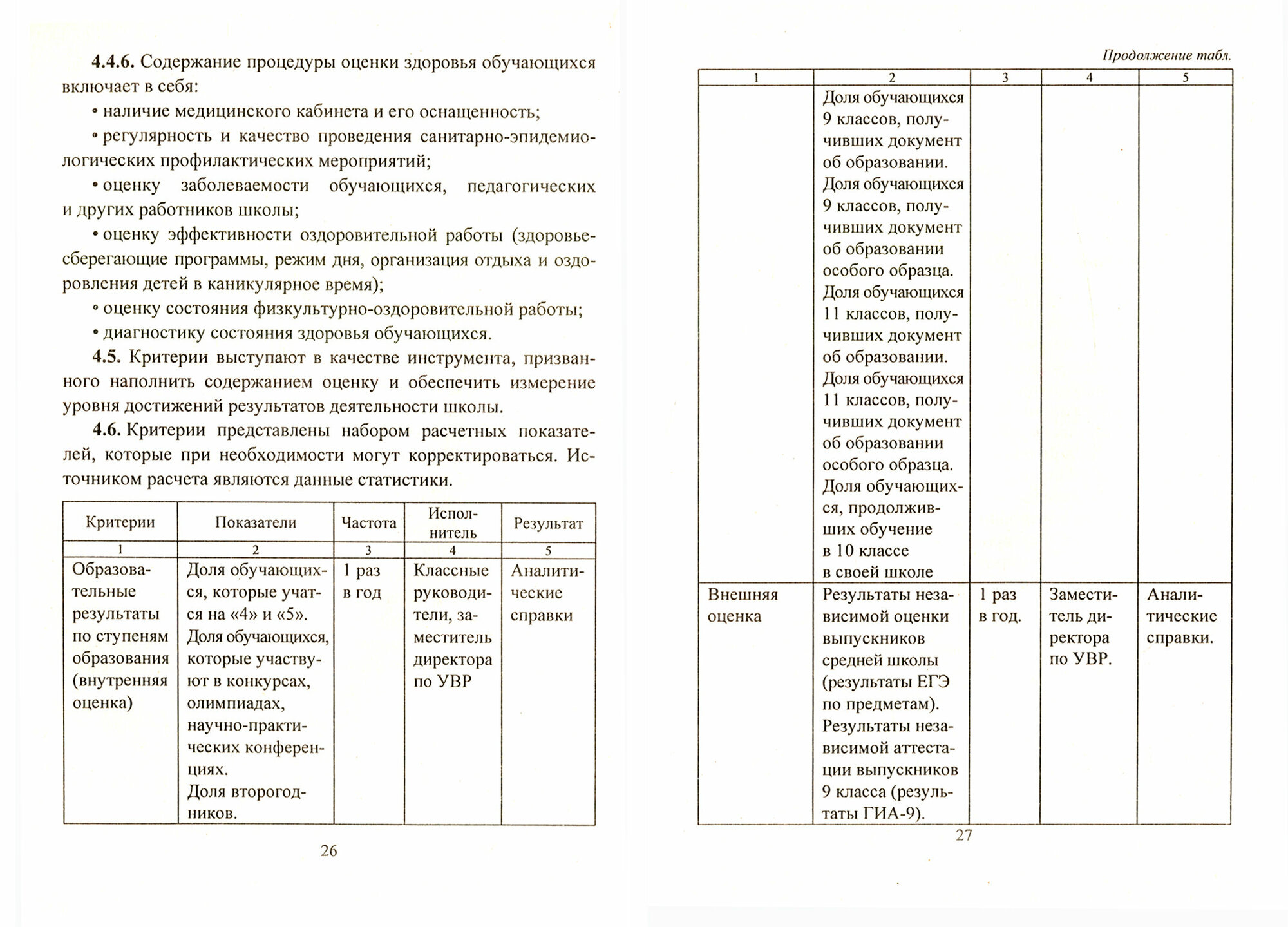 Система оценки качества начального образования в соответствии с ФГОС. Принципы, процедуры, инструментарий - фото №2