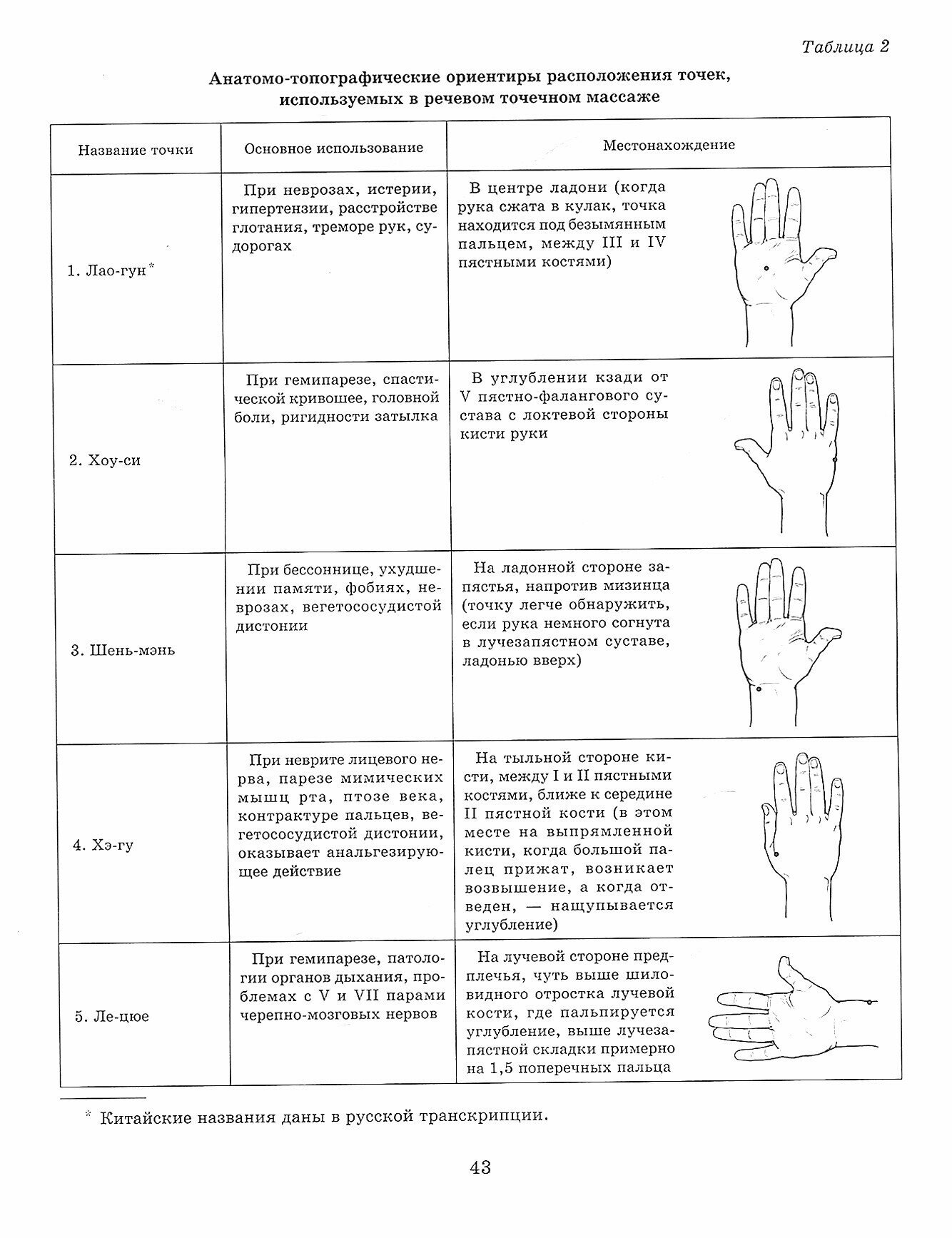 Логопедический массаж. Комплексный подход к коррекции речевой патологии у детей - фото №5