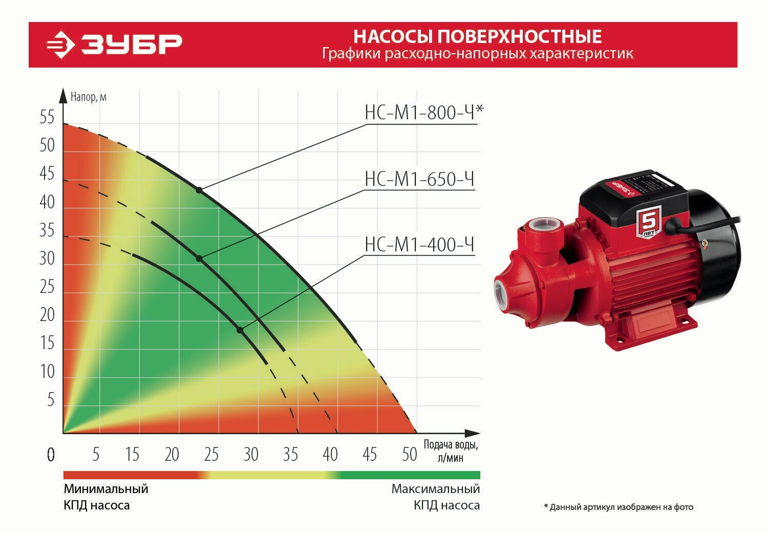 Поверхностный вихревой насос ЗУБР - фото №14