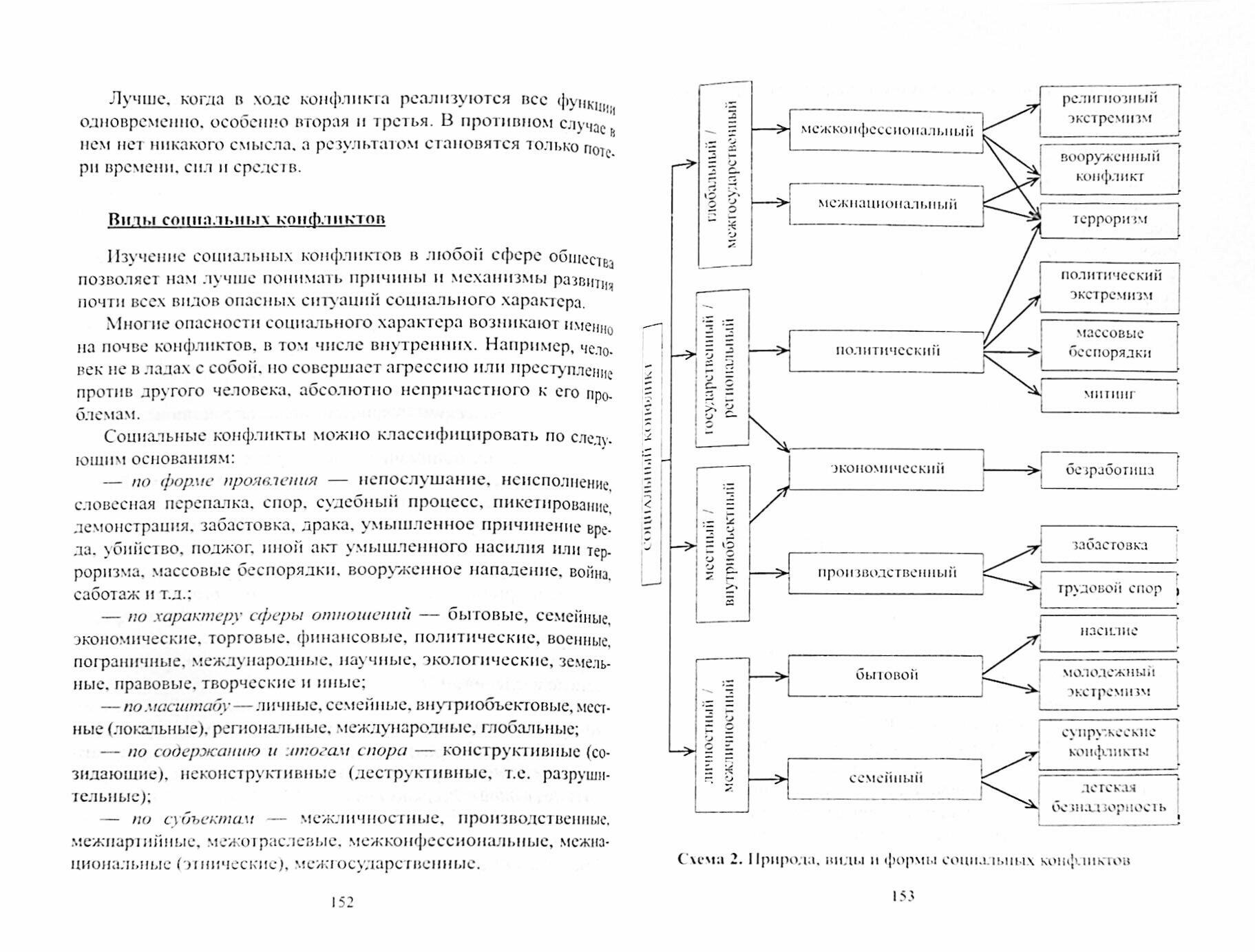 Опасности социального характера и защита от них. Учебное пособие - фото №2