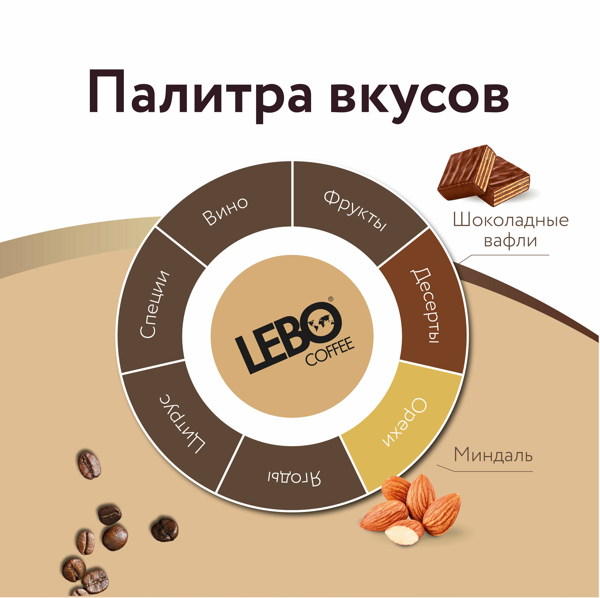 Кофе в зернах LEBO ESPRESSO CREMA 220г - фотография № 4