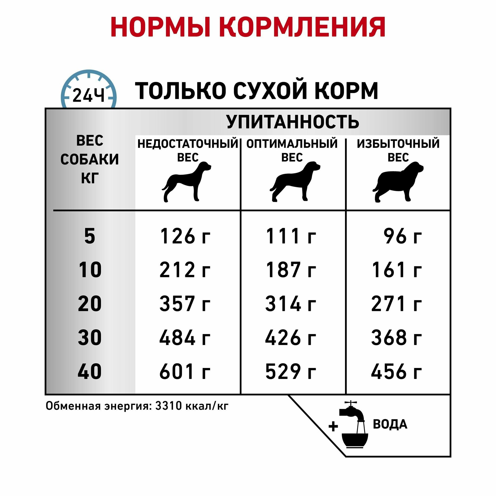 Корм для взрослых собак при пищевой аллергии Royal Canin Sensitivity Control SC 21 Canine (Сенситивити Контрол) сухой диетический, 1,5 кг - фотография № 20