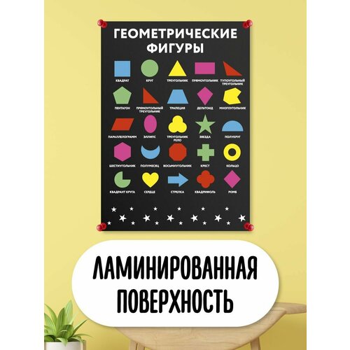 Обучающий плакат, обучающий материал, школьные плакаты, геометрические фигуры