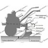 Фото #6 Окучник 2-х рядный для мотоблоков Беларус МТЗ, Ока, Угра, Нева, Салют, Агат, Lifan, Патриот