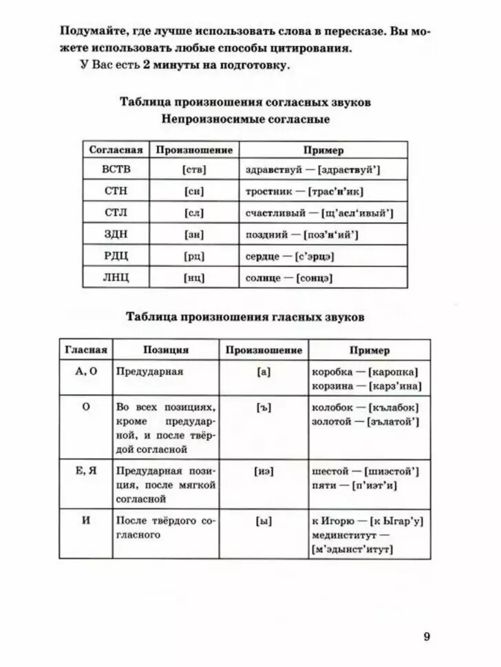 ОГЭ 2024. Русский язык. Тренажёр. Итоговое собеседование (Экзамен)