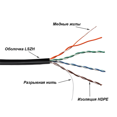 Кабель TWT UTP, 4 пары, Кат.5е, LSZH, универсальный, 305 м (TWT-5EUTP-UNV) кабель lanmaster utp 4 пары кат 5е 350mhz lszh синий 305 м