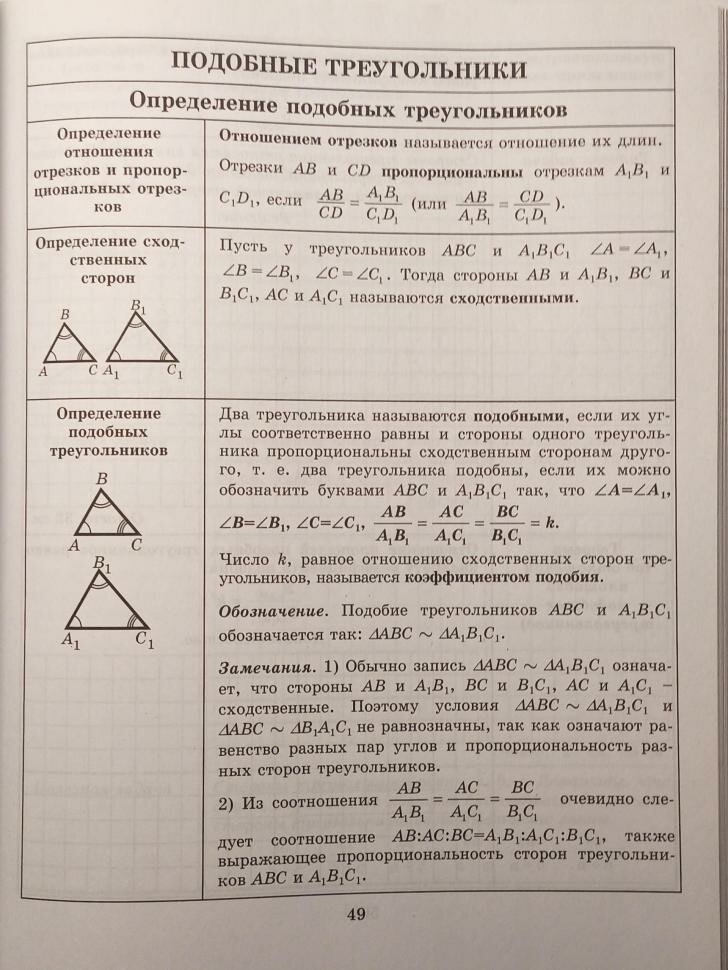 Геометрия. 8 класс. Тетрадь-конспект. По учебнику Л. С. Атанасяна и др. - фото №9