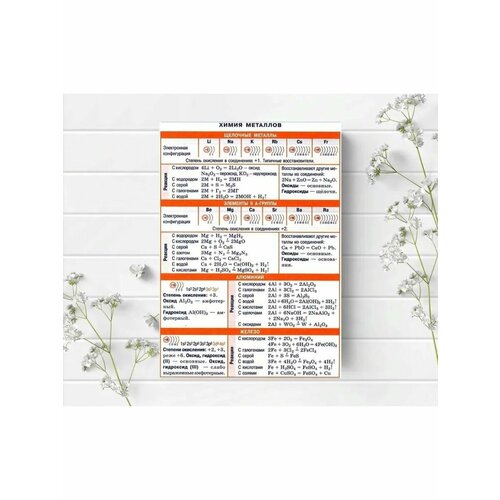 Плакат шпаргалка по химии 