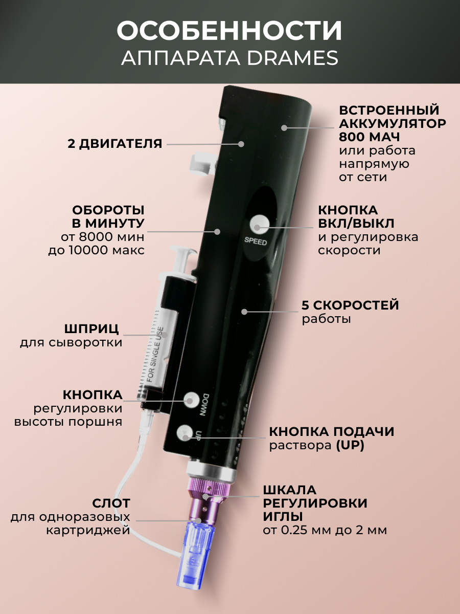 Dr.pen DraMes Medoderma Дермапен / Аппарат для фракционной мезотерапии с подачей раствора / электрический мезороллер для лица, чёрный