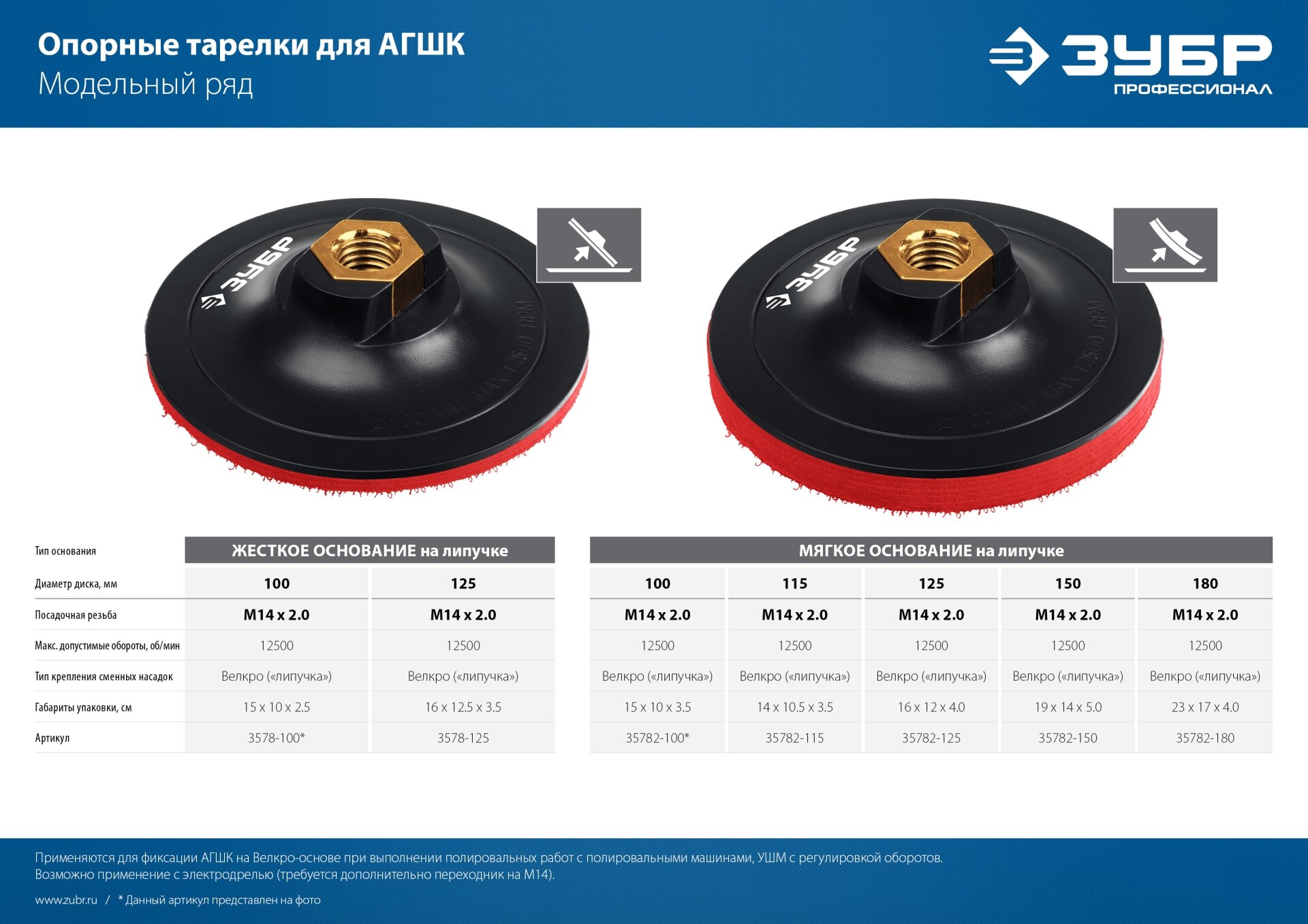 ЗУБР М14, d 125 мм, пластиковая, мягкая опорная тарелка на липучке для УШМ, Профессионал (35782-125)