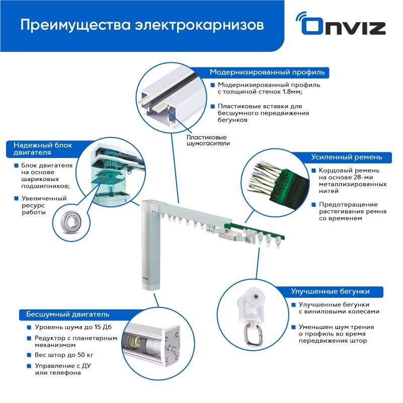 Бесшумный раздвижной электрокарниз Onviz Wi-Fi - 300 см