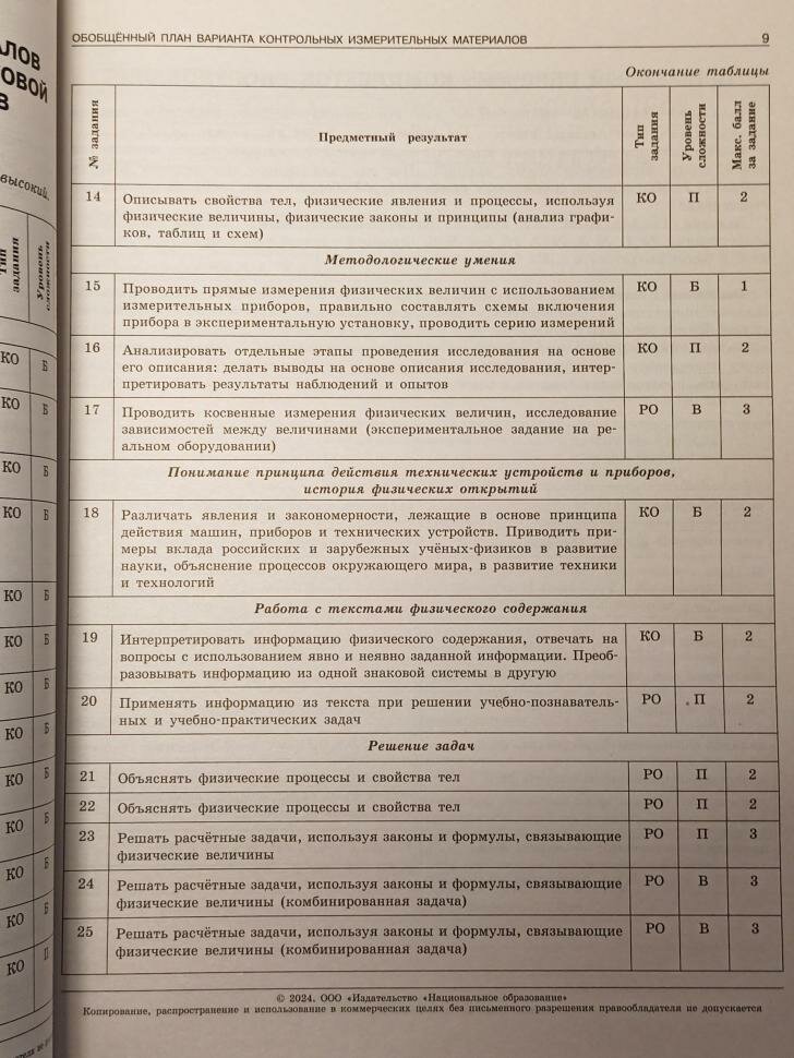 ОГЭ-2024. Физика: типовые экзаменационные варианты: 30 вариантов - фото №5