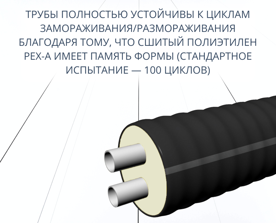 Труба утепленная ТВЭЛ-ЭКОПЭКС-2 (6 бар) 2х32/110 (бухта 20 м)