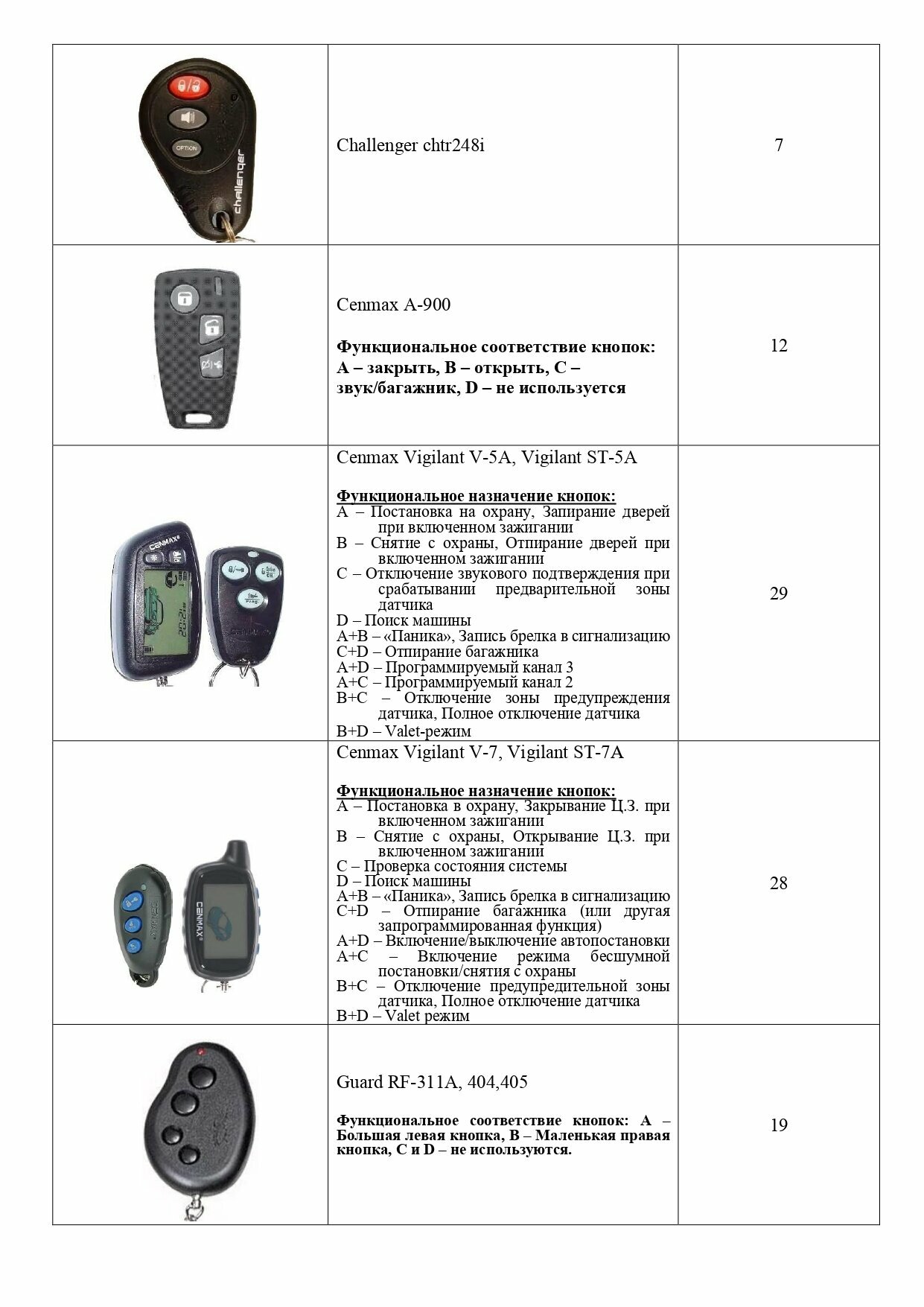 Брелок OldCarMulti v1 для автосигнализаций