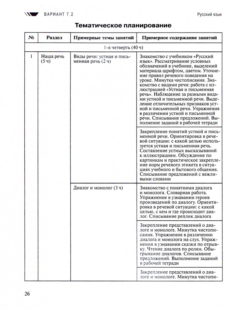 Примерные рабочие программы для обучающихся с задержкой психического развития. 2 класс. Вариант 7.2 - фото №12