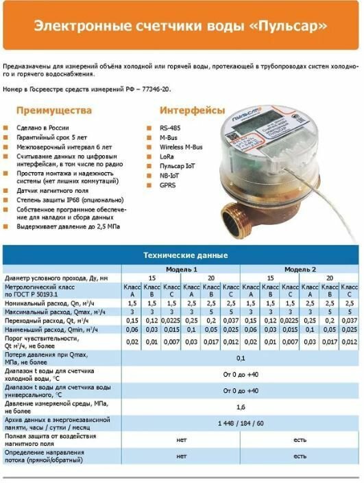 Электронный универсальный счетчик воды Ду15. IoT модель 1, Qn1,5 м3/ч, L110мм - фотография № 5