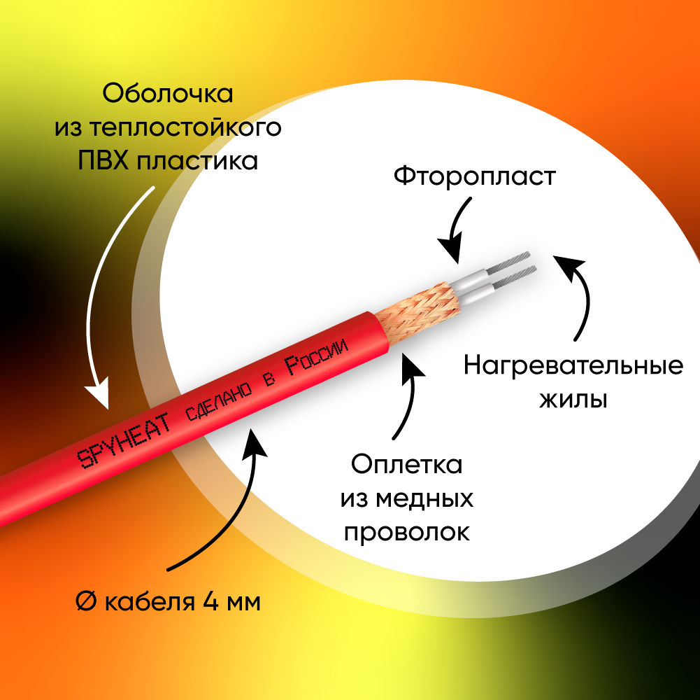 Нагревательный мат SPYHEAT Эконом SHMD-16-240, площадь 1,5 кв.м, мощность 240 Вт - фотография № 3