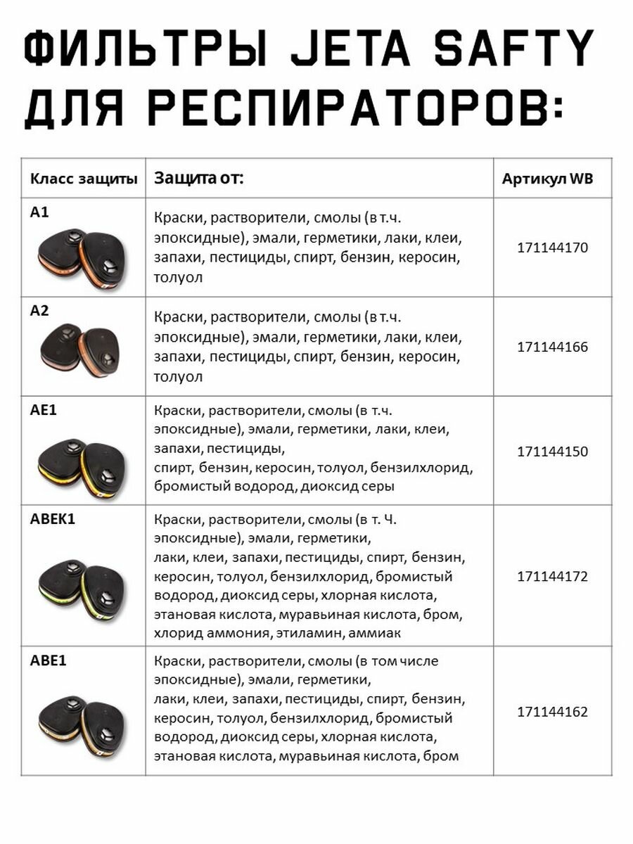 Комплект предфильтров для респиратора Jeta Safety 7022, 4 шт, P2 - фотография № 8