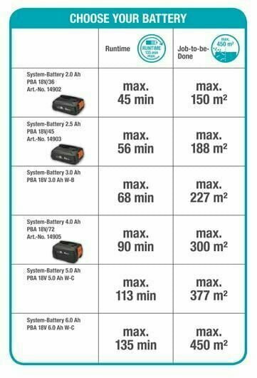 Аккумуляторные ножницы для живой изгороди Gardena 14730-5500000