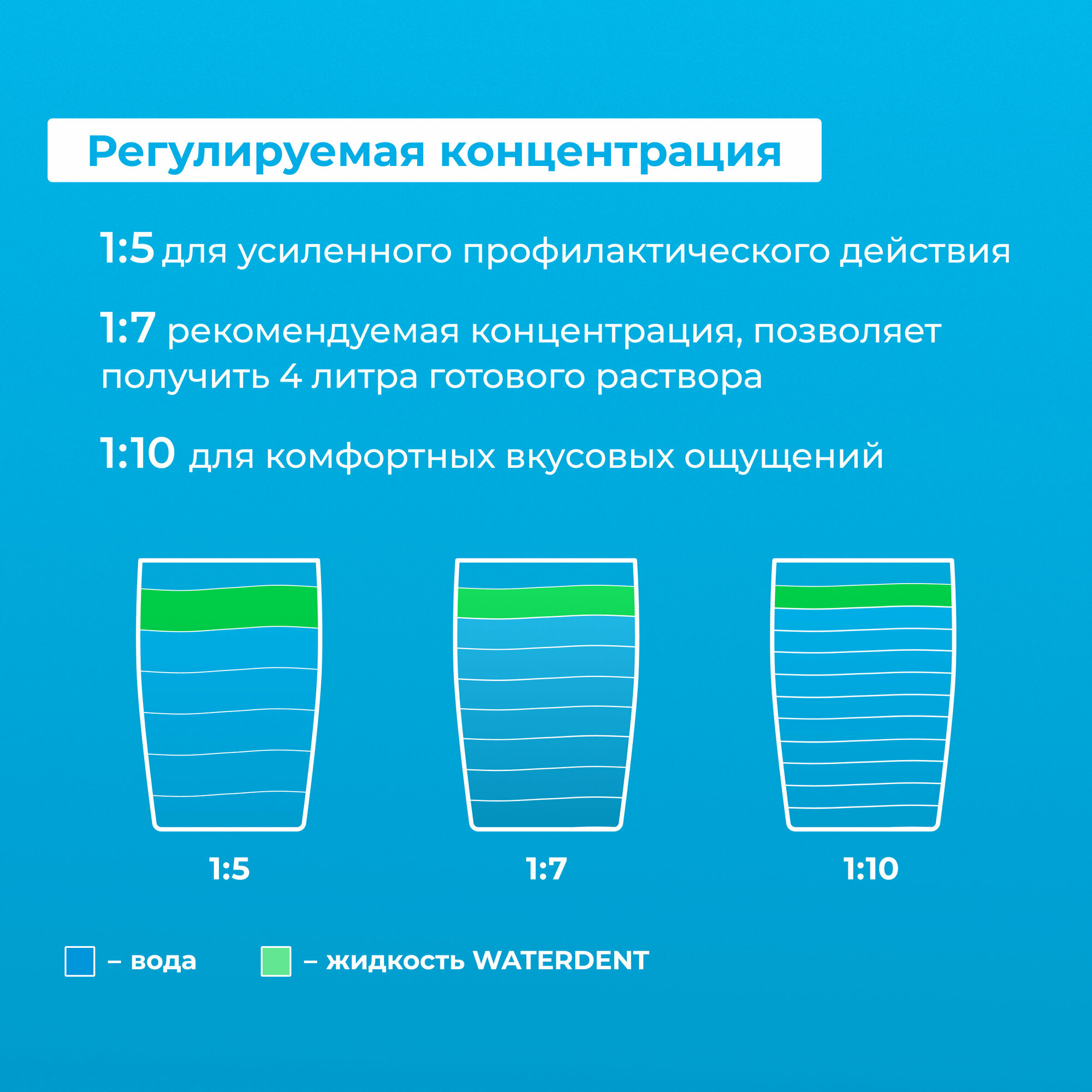 Жидкость для ирригатора WATERDENT Анти-кариес с солью Древнего моря 500 мл