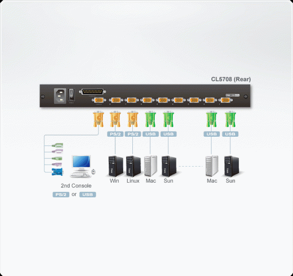 SINGLE RAIL 8P PS/2-USB LCDKVMP 17INCH WIH IP Aten - фото №3