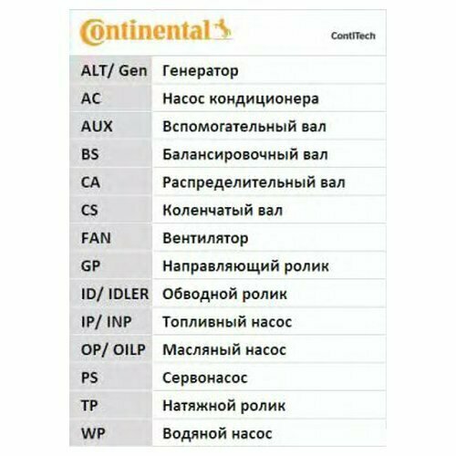 Комплект ремня ГРМ Contitech CT919K4