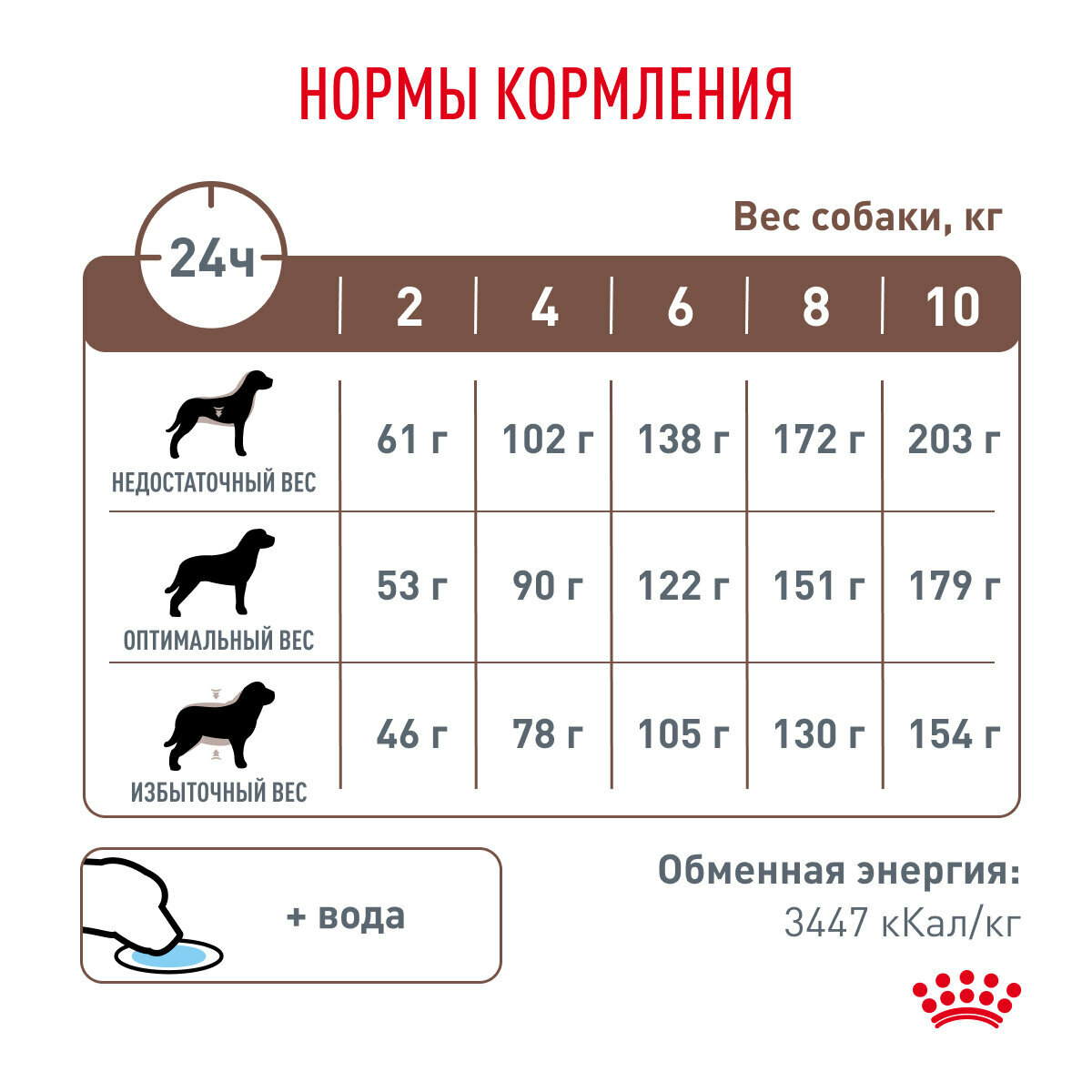 Royal Canin Gastrointestinal Low Fat Small Dog сухой корм для взрослых собак мелких пород при нарушениях пищеварения (3 кг) - фото №7