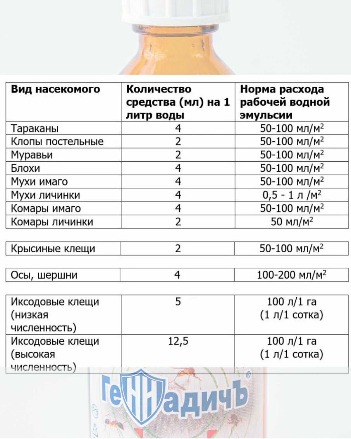 Средство от тараканов, от муравьев, от всех насекомых циперметрин Геннадичь - фотография № 4